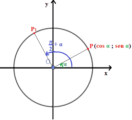 Archi che differiscono di pi greco mezzi