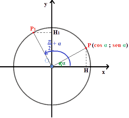 Archi che differiscono di pi greco mezzi