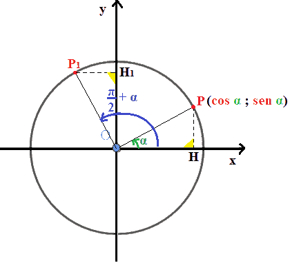 Archi che differiscono di pi greco mezzi