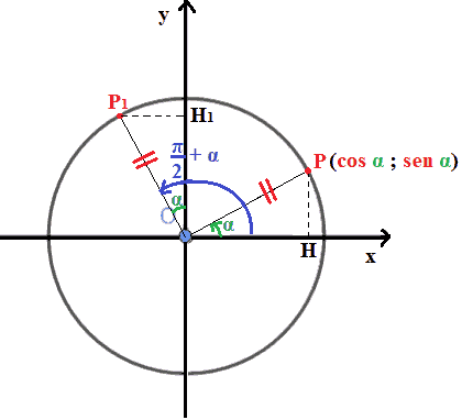 Archi che differiscono di pi greco mezzi