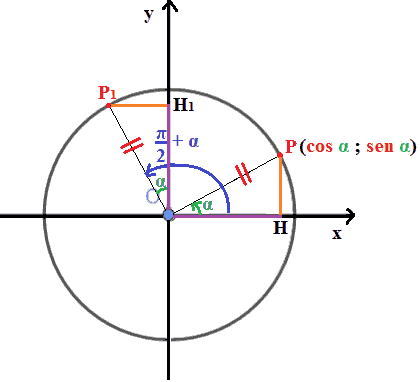 Archi che differiscono di pi greco mezzi