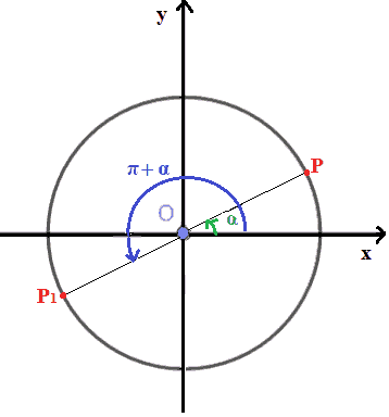 Archi che differiscono di pi greco