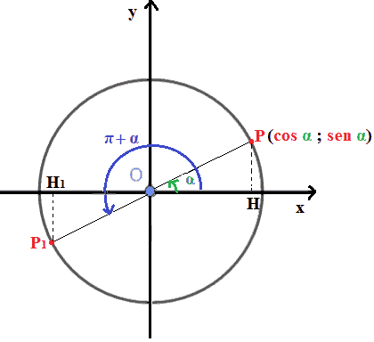 Archi che differiscono di pi greco