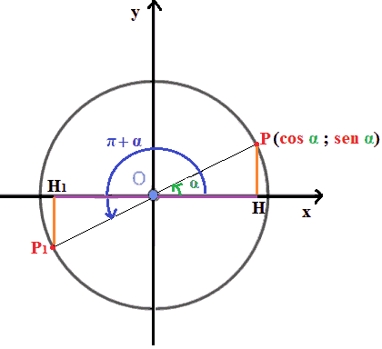 Archi che differiscono di pi greco