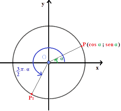 Archi la cui somma è 3 pi greco mezzi