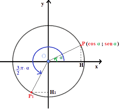 Archi la cui somma è 3 pi greco mezzi