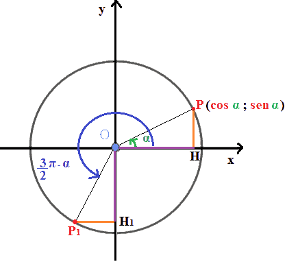 Archi la cui somma è 3 pi greco mezzi