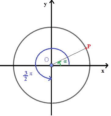 Archi che differiscono di 3 pi greco mezzi