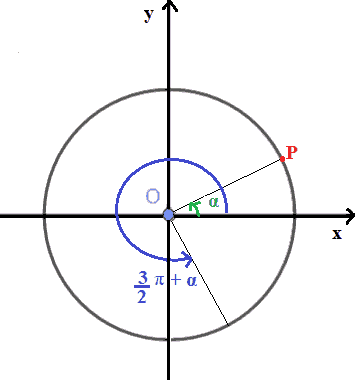 Archi che differiscono di 3 pi greco mezzi