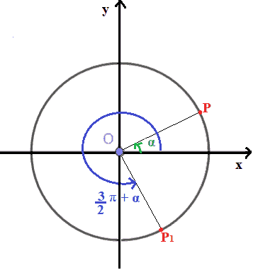 Archi che differiscono di 3 pi greco mezzi