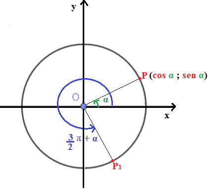 Archi che differiscono di 3 pi greco mezzi