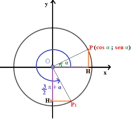 Archi che differiscono di 3 pi greco mezzi