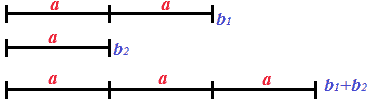 Somma delle basi di un trapezio