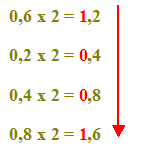 passaggio dal sistema decimale al sistema binario