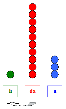 Sistema di numerazione decimale