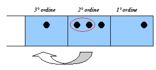 Sistema di numerazione binario