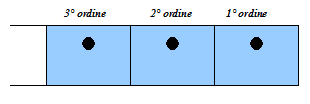 Sistema di numerazione binario