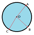 Circonferenza