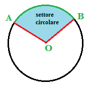 Settore circolare
