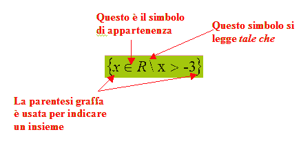 Rappresentazione delle soluzioni di una disequazione