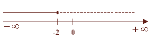 Rappresentazione grafica delle soluzioni di una disequazione