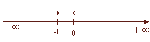 Rappresentazione grafica delle soluzioni di una disequazione