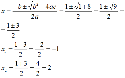 Risoluzione di equazioni con valore assoluto