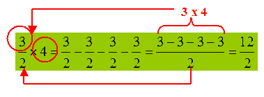 Prodotto di un numero intero per una frazione