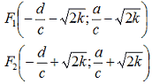 Fuochi dell'iperbole omografica