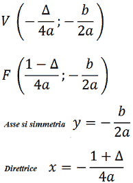 Formule parabola con asse di simmetria orizzontale