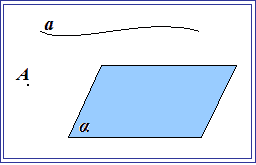 Enti geometrici fondamentali