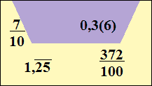 Frazioni decimali e numeri decimali