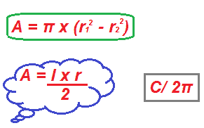Lunghezza della circonferenza e area del cerchio