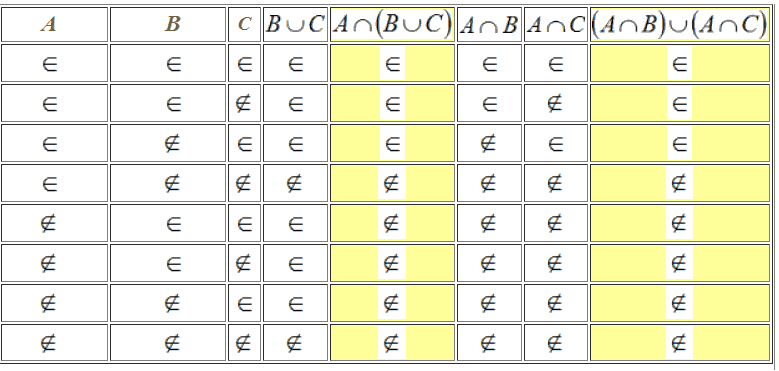 Proprietà distributiva dell'intersezione rispetto all'unione