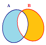 Differenza simmetrica tra A e B