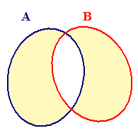 Differenza simmetrica tra A e B