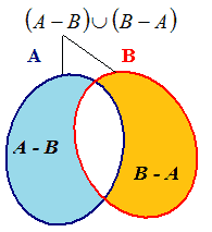 Differenza simmetrica tra A e B