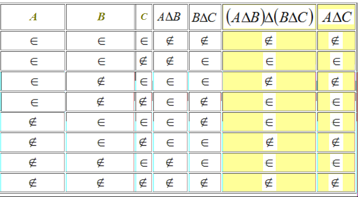 Proprietà transitiva della differenza simmetrica