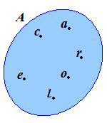 Diagramma di Venn