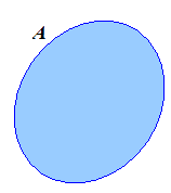 diagramma di venn insieme vuoto