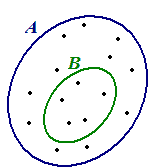 Rappresentazione grafica di un sottoinsieme