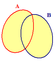 Unione di insiemi non disgiunti