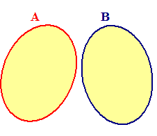 Unione di insiemi disgiunti