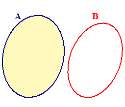 Differenza di insiemi disgiunti