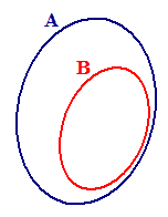 B è sottoinsieme di A