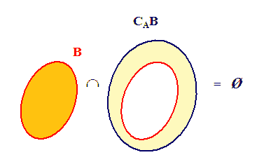 Intersezione di un insieme con il suo insieme complementare