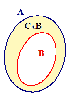 complementare di B rispetto ad A