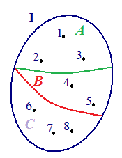 Partizione di un insieme