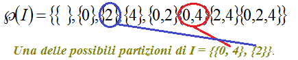 Partizione di I sottoinsieme dell'insieme delle parti di I