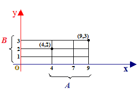 Rappresentazione grafica di una relazione